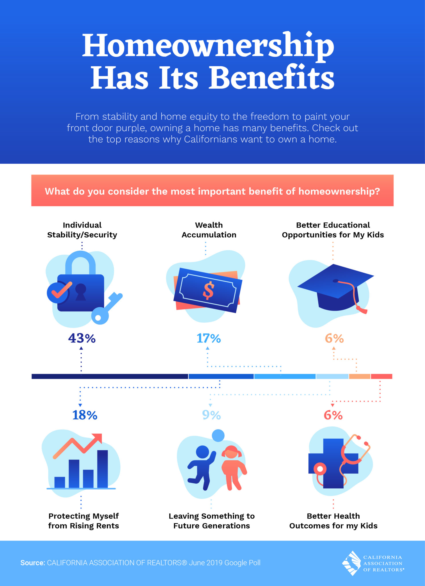 benefits-of-owning-a-home-conrad-real-estate